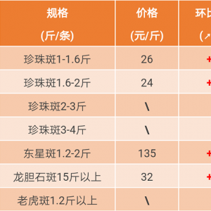 2017��8��19��ʯ���~���^�r(ji��)һһ�~�r(ji��)�ϝq1-5Ԫ/��