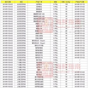 �����~�r(ji��)��ַ�(w��n)�������Ј�(ch��ng)���r(ji��)80-81Ԫ/����| ���r�����~�����܈�(b��o)