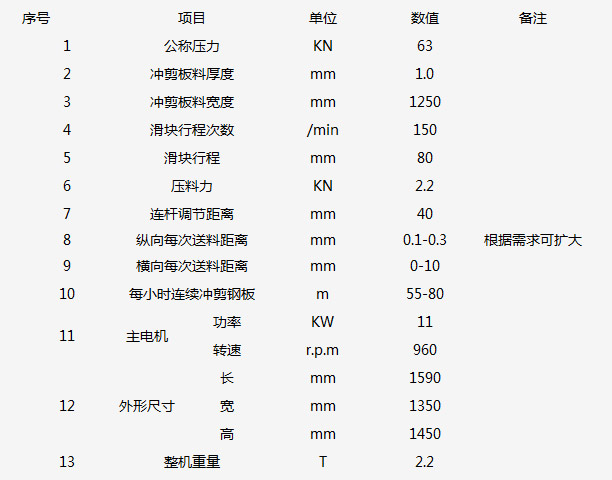 沖孔網機